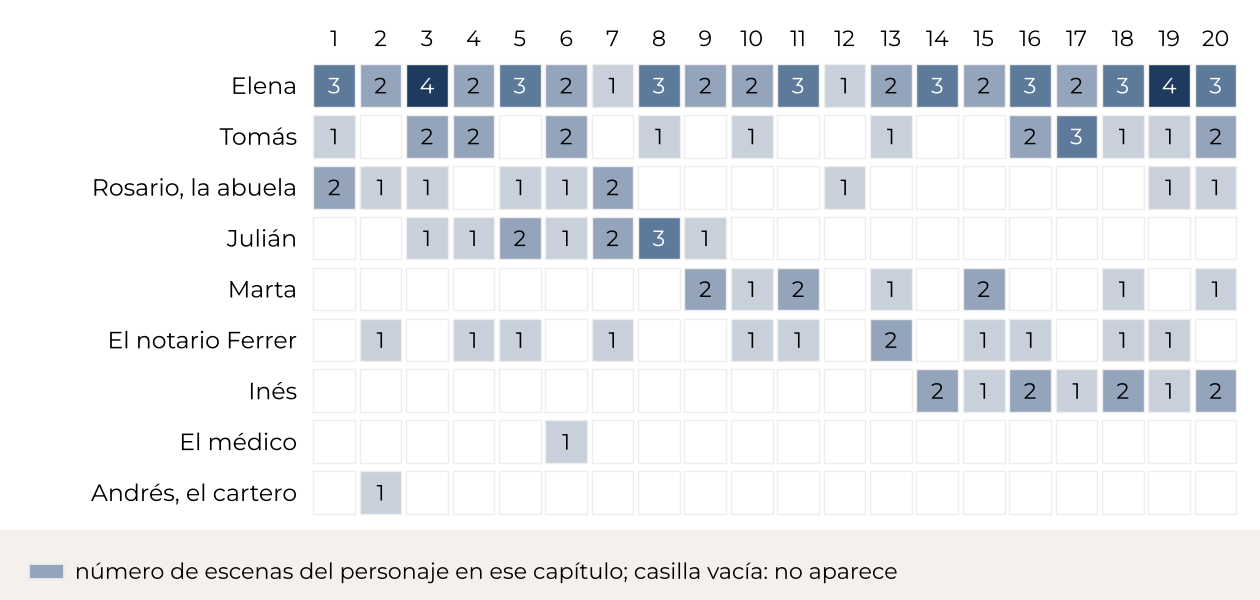 Gráficos: los personajes y los motivos