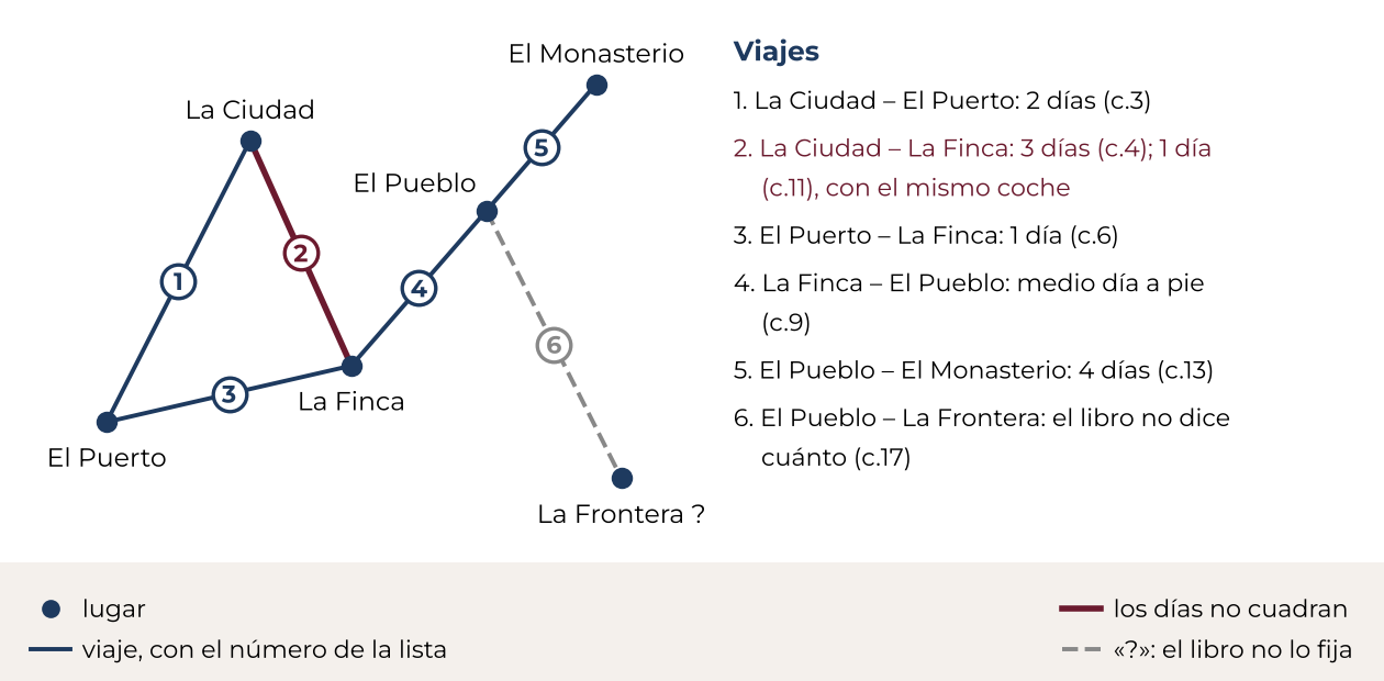 Gráficos: el árbol, el mapa y la cronología