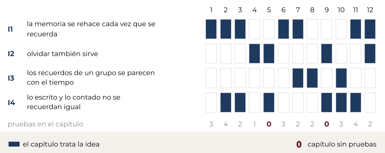 Gráficos: los personajes y los motivos